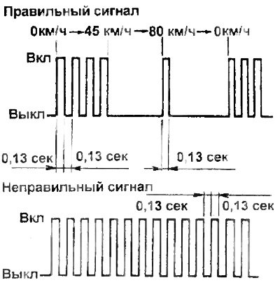 б) На несколько секунд разгоните автомобиль до…