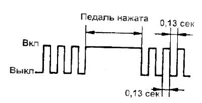 д) Убедитесь, что при нажатии на педаль тормоза,…