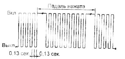 ж) Убедитесь, что индикатор мигает, при нажатии…