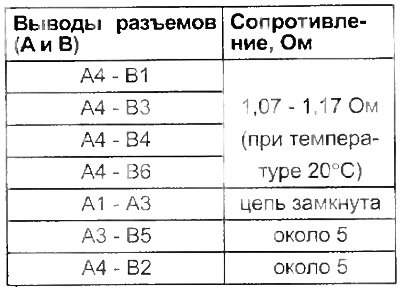 Модели до 1996 г.