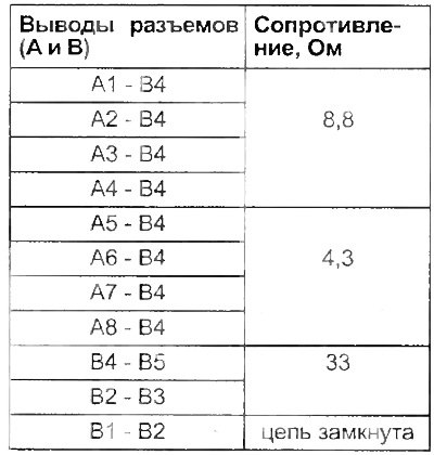 Модели с 1996 г.
