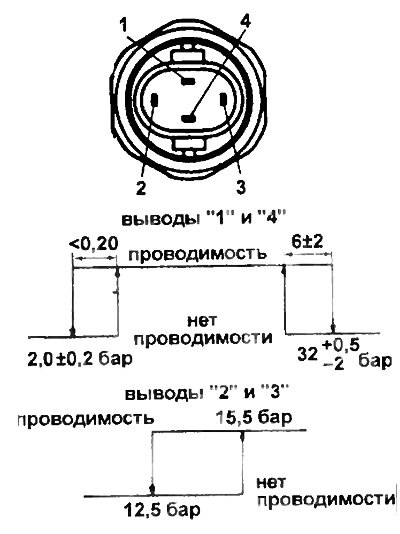 Проверьте, что выключатели по давлению…