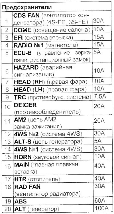 Монтажный блок №2 (в моторном отсеке)