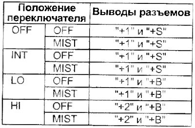 Проверьте проводимость между выводами выключателя…