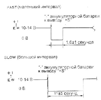 Переключатель дворников тойота камри 40