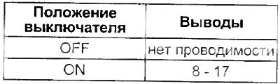 Омыватель лобового стекла