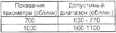 2. Сравните показания поверочного и штатного…