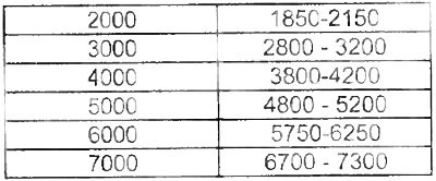 2. Сравните показания поверочного и штатного…