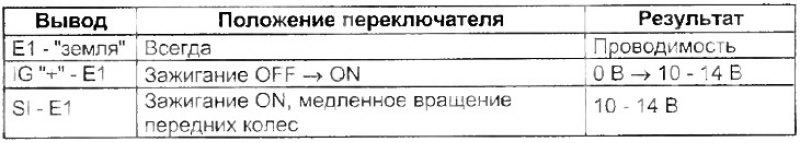 Проверка спидометра (аналогово-цифровая…
