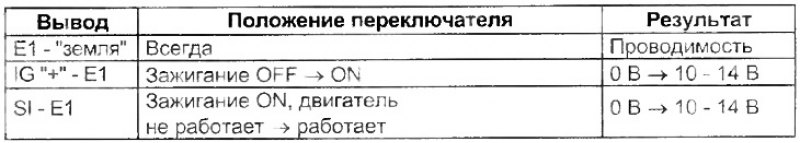 Проверка тахометра (аналогово-цифровая комбинация…