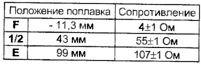 б) Измерьте сопротивление между выводами «2» и…