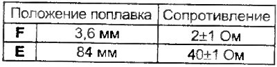 4WD (основной)