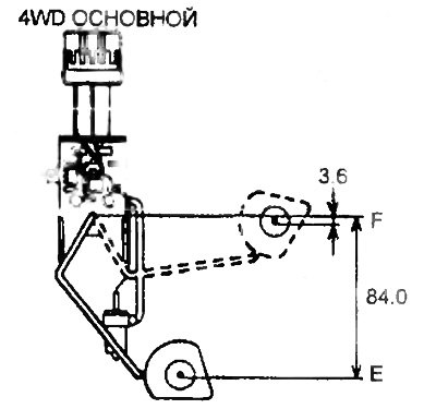 4WD (основной)
