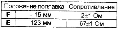 4WD (дополнительный)