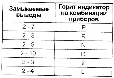 Примечание: проверьте что при переключении…