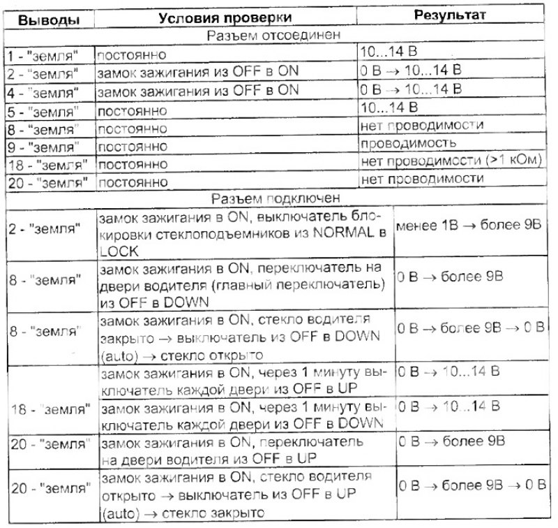 Проверка цепи главного переключателя…