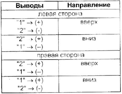 1. Проверка работы электропривода. Подключите…