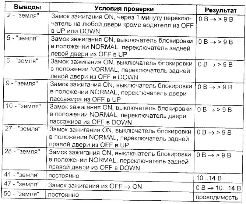 Проверьте цепь по таблице «проверка центрального…