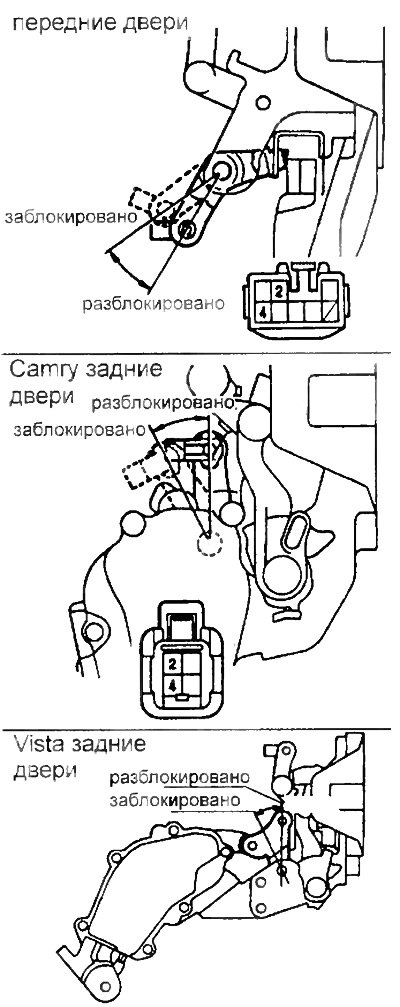 1. Проверка работы электропривода.