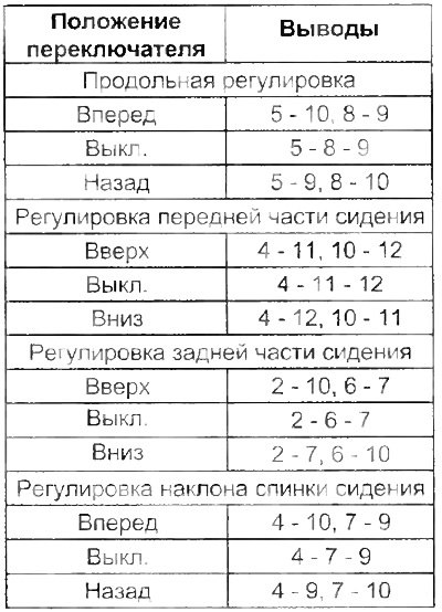 Проверка реле управления электроприводом люка