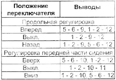 Проверьте проводимость между выводами разъема…