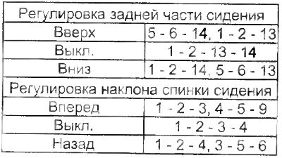 Проверьте проводимость между выводами разъема…