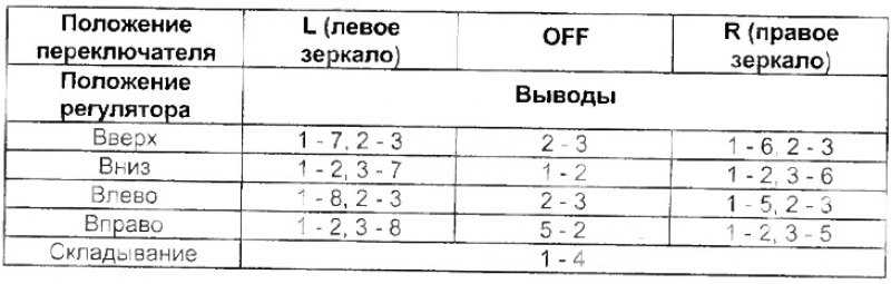 Проверка проводимости переключателя управления…