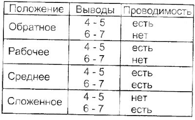 г) Проверка ограничительных выключателей.…