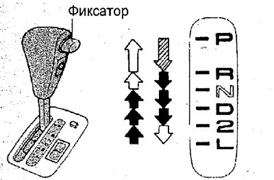 Селектор имеет шесть положений — «Р», «N», «R»,…