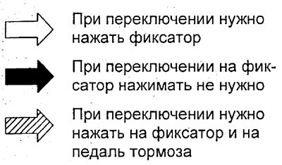 Селектор имеет шесть положений — «Р», «N», «R»,…