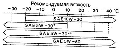 Бензиновые двигатели (* - кроме Lean Burn, ** -…