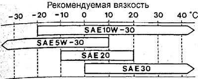 Дизельные двигатели