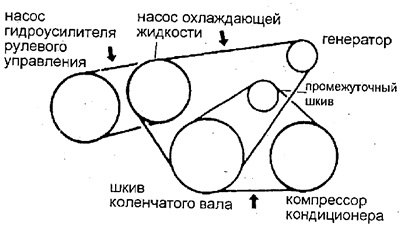 Серия А