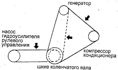 Серия S