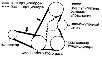 Проверка ремней привода навесных агрегатов