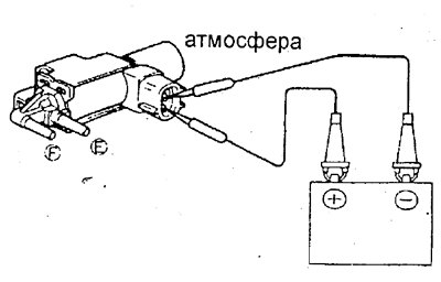 Е - атмосфера — есть циркуляция