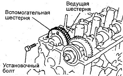 Рекомендуемый установочный болт — М6х1 длиной…