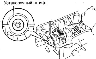 а) Установите технологический штифт…