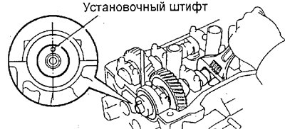 л) Поверните по часовой стрелке распределительный…