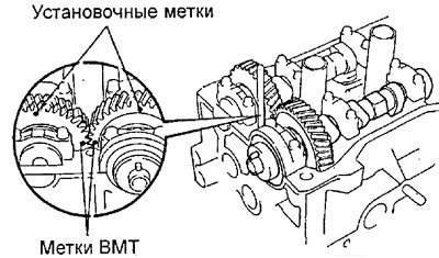 м) Убедитесь, что установочные метки шестерен…