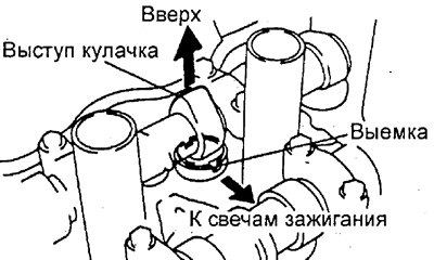 Расположите толкатель, как показано на рисунке.