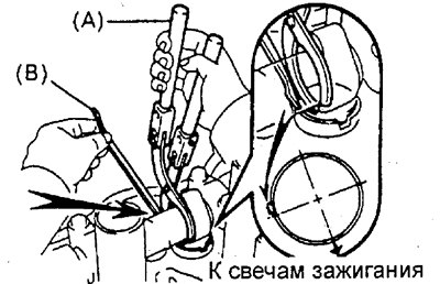 Используя специнструмент (А), прижмите толкатель,…