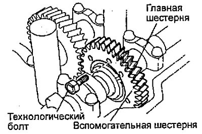 к) Отверните технологический болт «В».