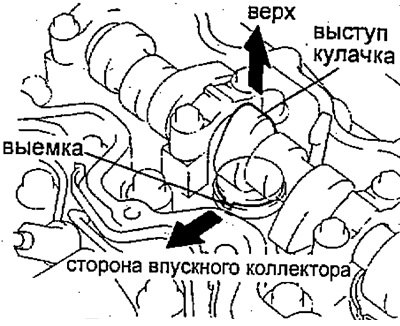 Расположите выемку в толкателе клапана так, чтобы…