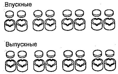 Примечание: расположите толкатели регулировочные…