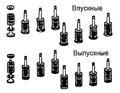 Примечание: расположите клапаны, клапанные…