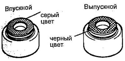 Примечание: маслосъемные колпачки впускных…