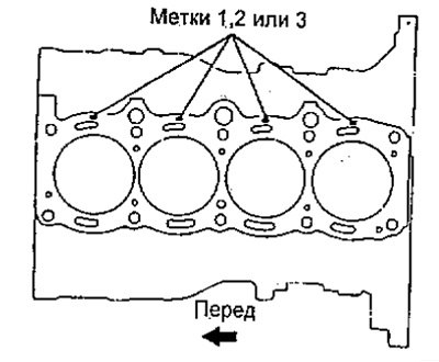 Примечание: имеются три размерных группы…