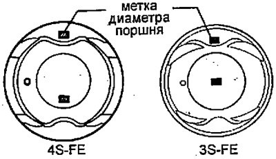 2. Проверьте поршень и поршневые В кольца.