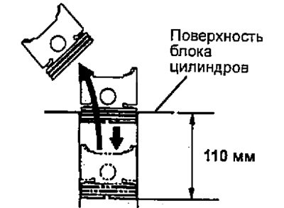 Если зазор больше допустимого, замените поршень.
